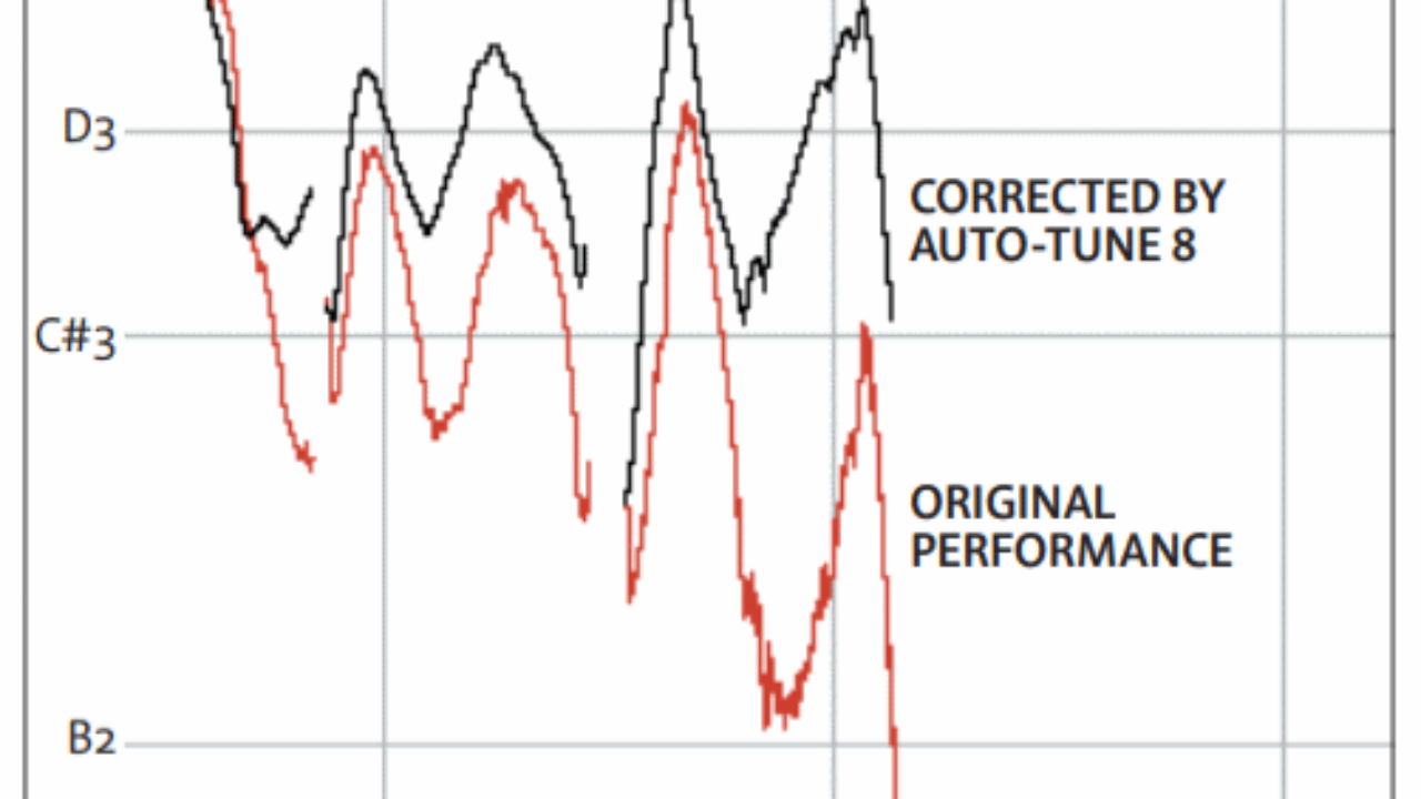 Auto-Tune : l’incroyable destin d’un outil devenu la signature sonore d’une génération Auto-Tune : l’incroyable destin d’un outil devenu la signature sonore d’une génération
